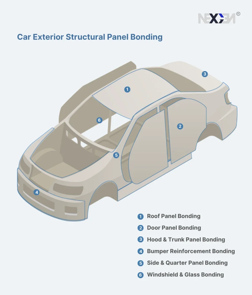 automotive-structural-bonding-solution